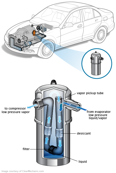 See P3456 repair manual